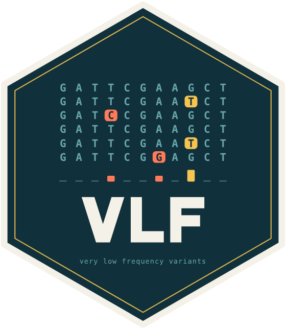 VLF package logo: a hexagon showing rows of aligned DNA letters with a few rare variants highlighted in coral and gold, above the name VLF and the tagline very low frequency variants